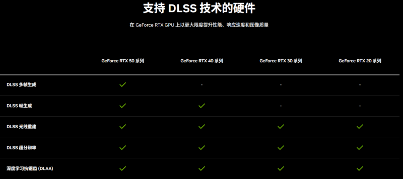 耕风御影，刮起更强的风暴！耕升 GeForce RTX 5080 追风性能解禁！