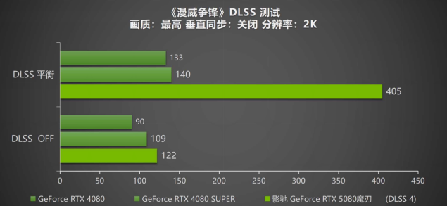 DLSS 4携手影驰 GeForce RTX 5080 魔刃，解封性能超越上代卡皇！