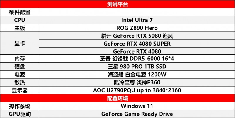 耕风御影，刮起更强的风暴！耕升 GeForce RTX 5080 追风性能解禁！