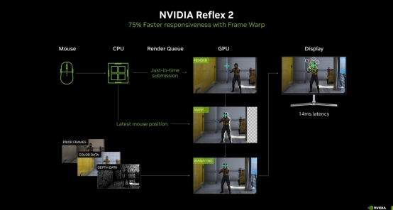 DLSS 4性能全力冲锋，耕升 GeForce RTX 5080 炫光 OC 值得你拥有！