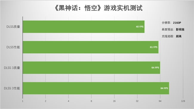 支持DLSS4，从“新”出发|影驰GeForce RTX 5080金属大师OC系列测评