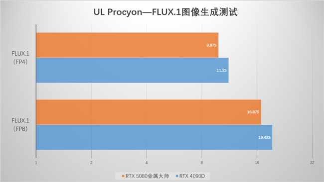 支持DLSS4，从“新”出发|影驰GeForce RTX 5080金属大师OC系列测评