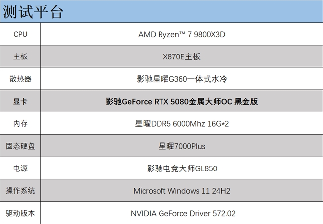 支持DLSS4，从“新”出发|影驰GeForce RTX 5080金属大师OC系列测评