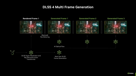 支持DLSS4，从“新”出发|影驰GeForce RTX 5080金属大师OC系列测评