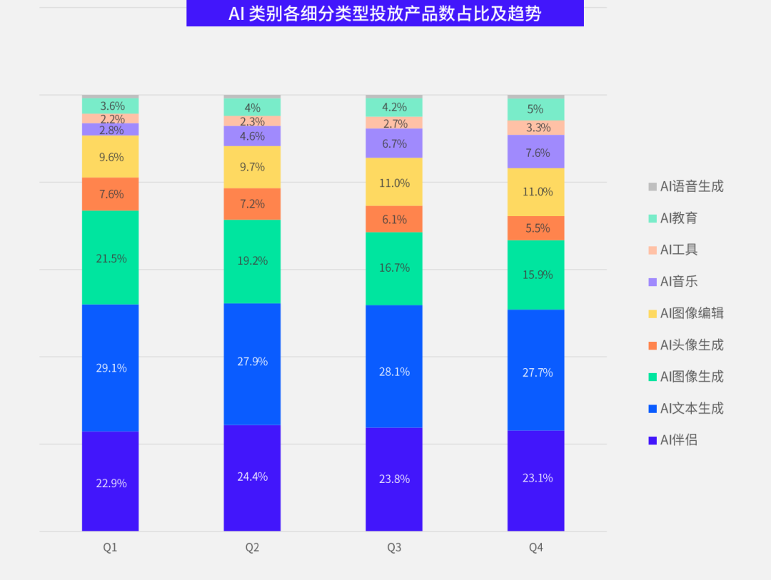 数据报告 | 《2024 全球移动市场营销策略分析白皮书》