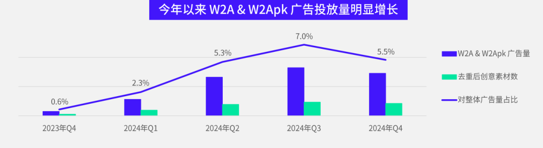 数据报告 | 《2024 全球移动市场营销策略分析白皮书》