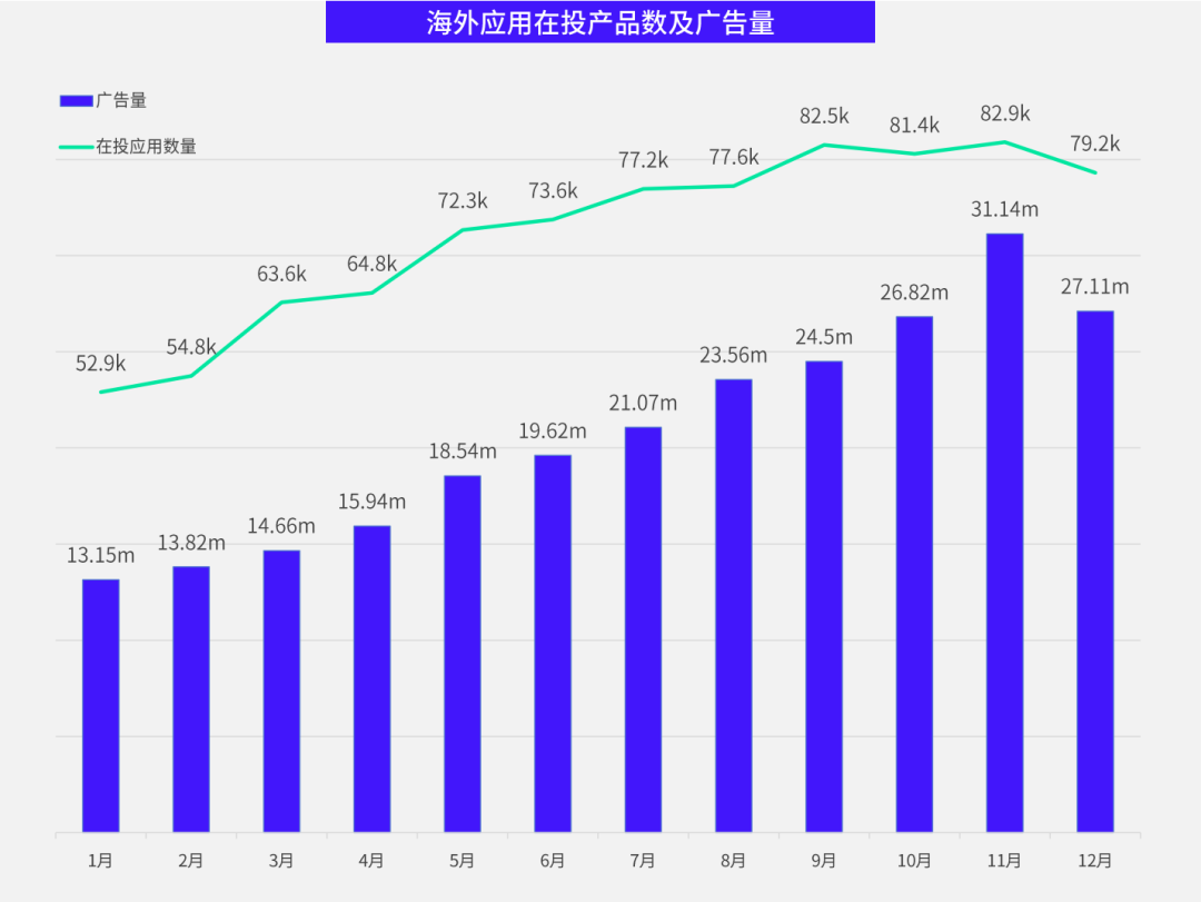 数据报告 | 《2024 全球移动市场营销策略分析白皮书》