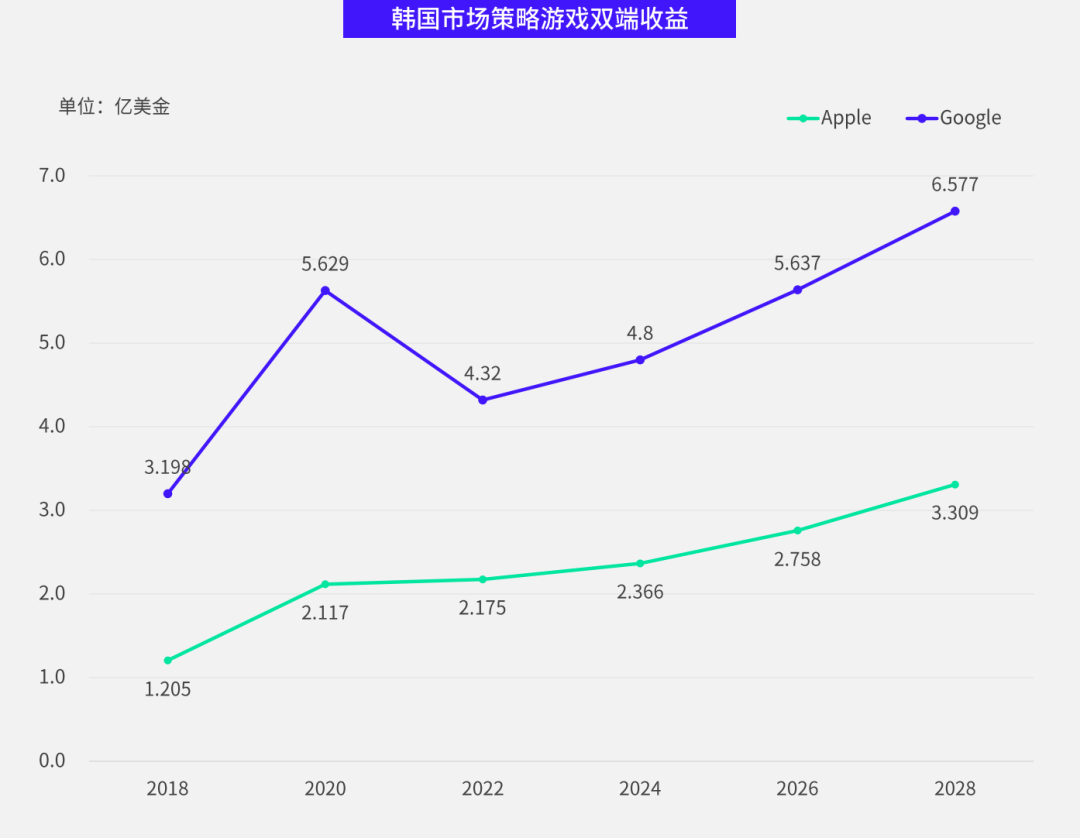 数据报告 | 《2024 全球移动市场营销策略分析白皮书》