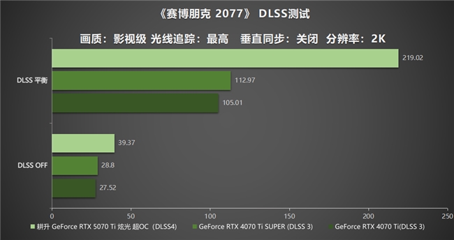 炫酷来袭，耕升 GeForce RTX 5070 Ti 炫光·超 OC带来超高性能