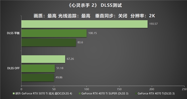 炫酷来袭，耕升 GeForce RTX 5070 Ti 炫光·超 OC带来超高性能