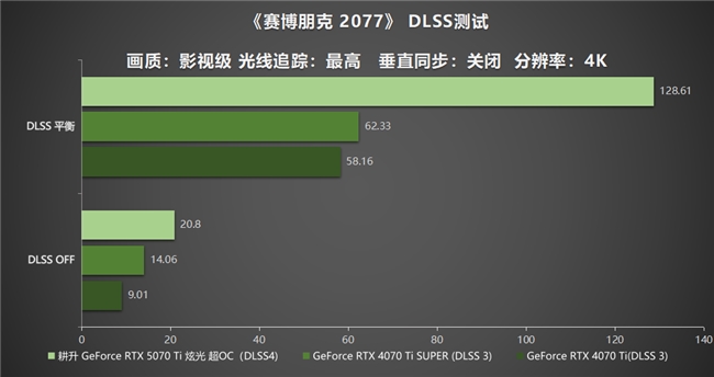 炫酷来袭，耕升 GeForce RTX 5070 Ti 炫光·超 OC带来超高性能