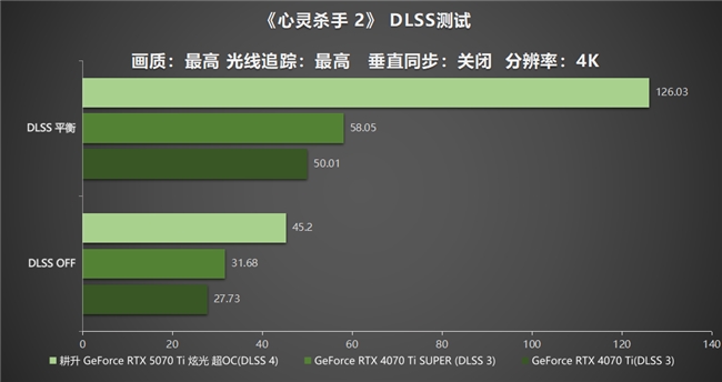 炫酷来袭，耕升 GeForce RTX 5070 Ti 炫光·超 OC带来超高性能