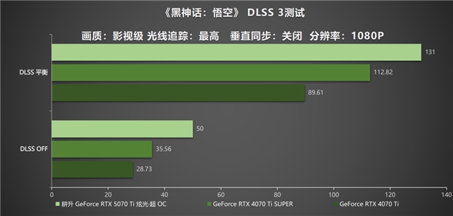 炫酷来袭，耕升 GeForce RTX 5070 Ti 炫光·超 OC带来超高性能