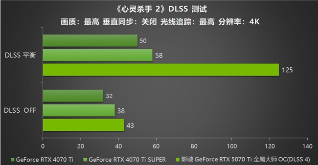 影驰 GeForce RTX 5070 Ti 金属大师 OC评测：DLSS 4超强发挥