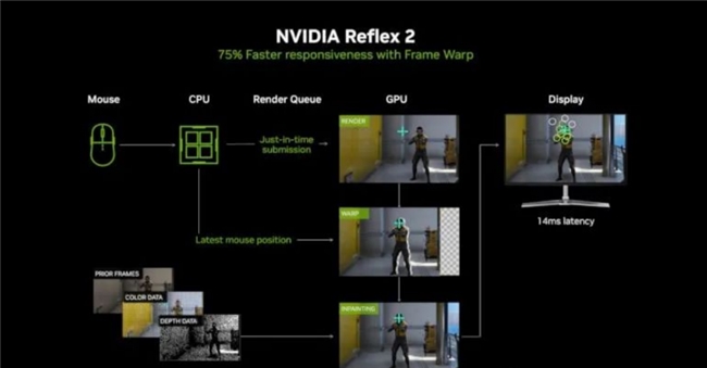 影驰 GeForce RTX 5070 Ti 金属大师 OC评测：DLSS 4超强发挥