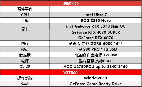 开启DLSS 4 步入4K游戏新门槛，耕升 GeForce RTX 5070 踏雪 OC 灵动来袭！