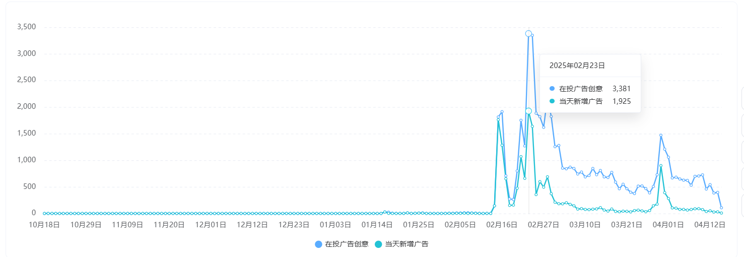 月流水暴涨70%，小游戏畅销榜登顶，冰雪SLG又出一爆款