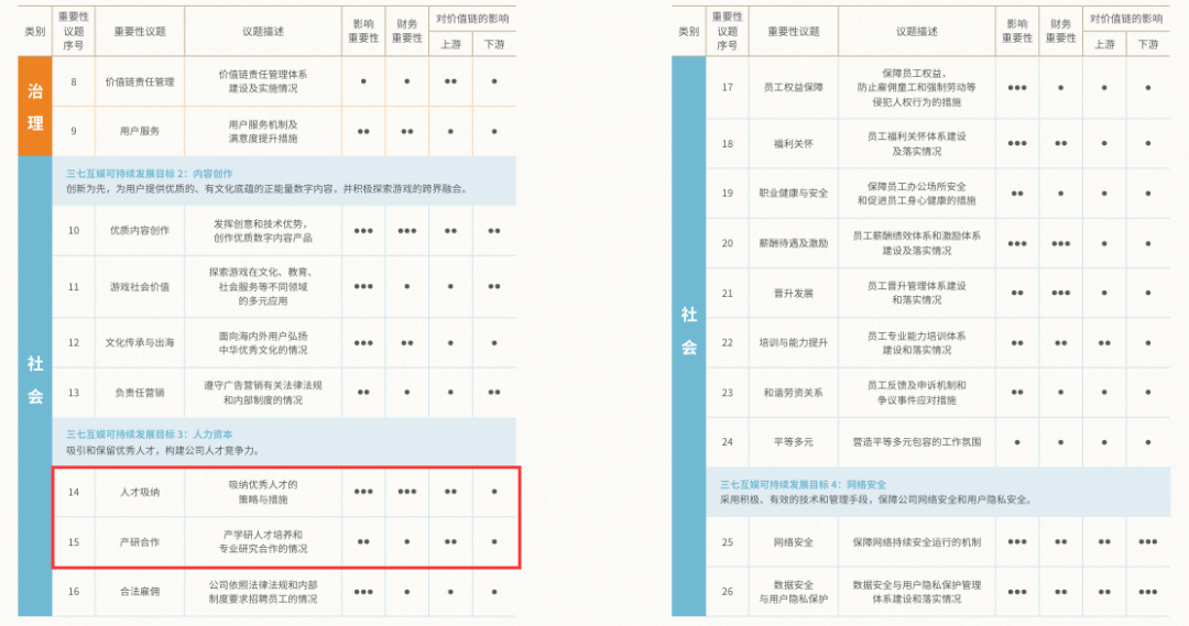 在这个行业细分领域上，三七互娱怎么越跑越领先了？