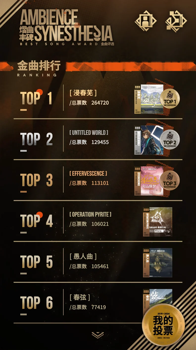 六年过去了，我们应该对《明日方舟》抱有更高的期待