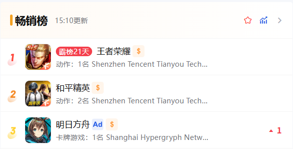 六年过去了，我们应该对《明日方舟》抱有更高的期待