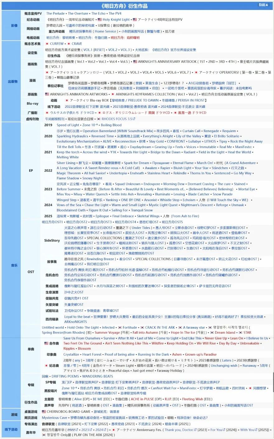 六年过去了，我们应该对《明日方舟》抱有更高的期待