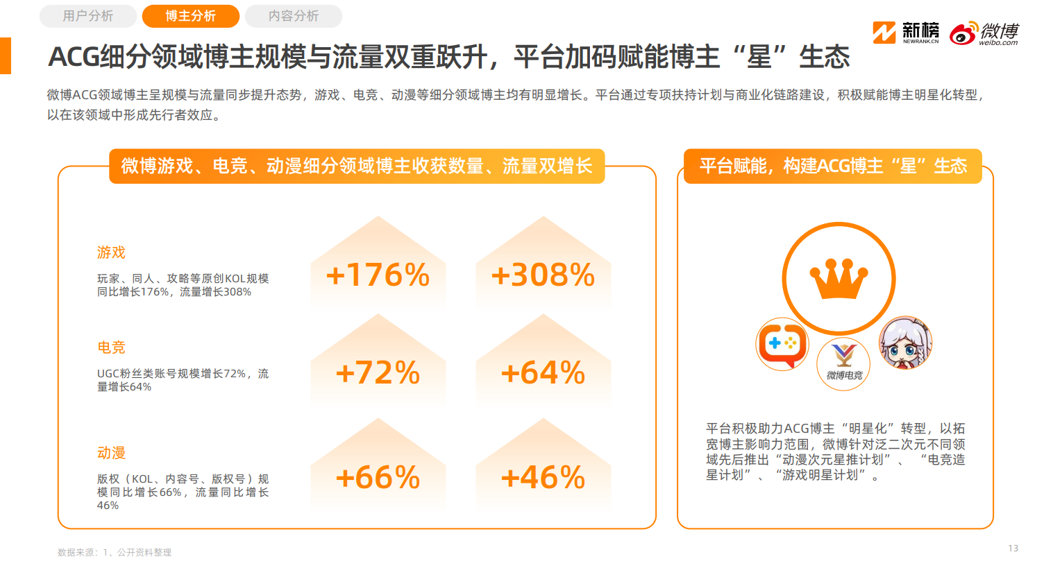 《2025微博泛二次元内容生态研究报告》：3.2亿用户在微博关注泛二次元