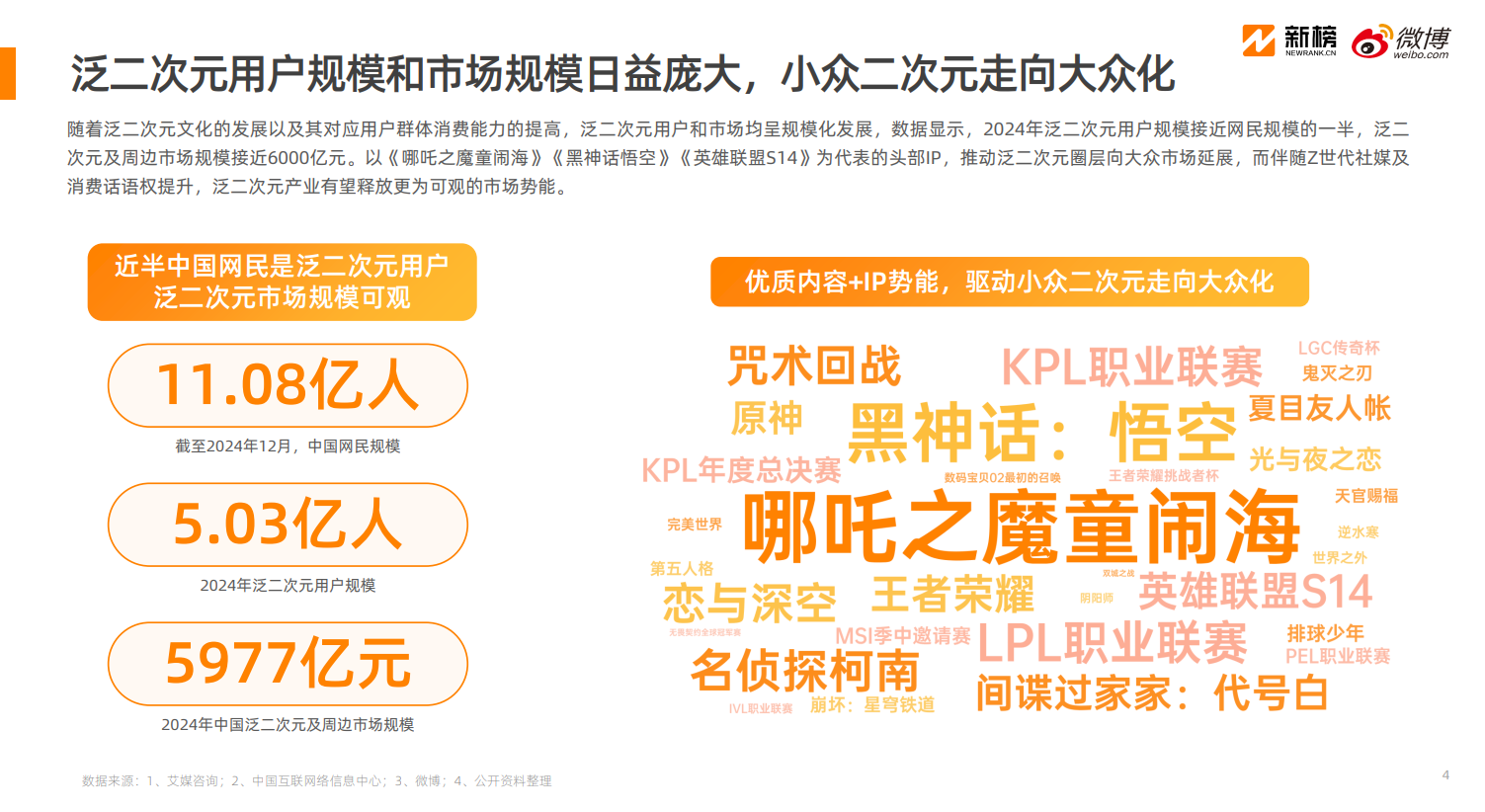 《2025微博泛二次元内容生态研究报告》：3.2亿用户在微博关注泛二次元