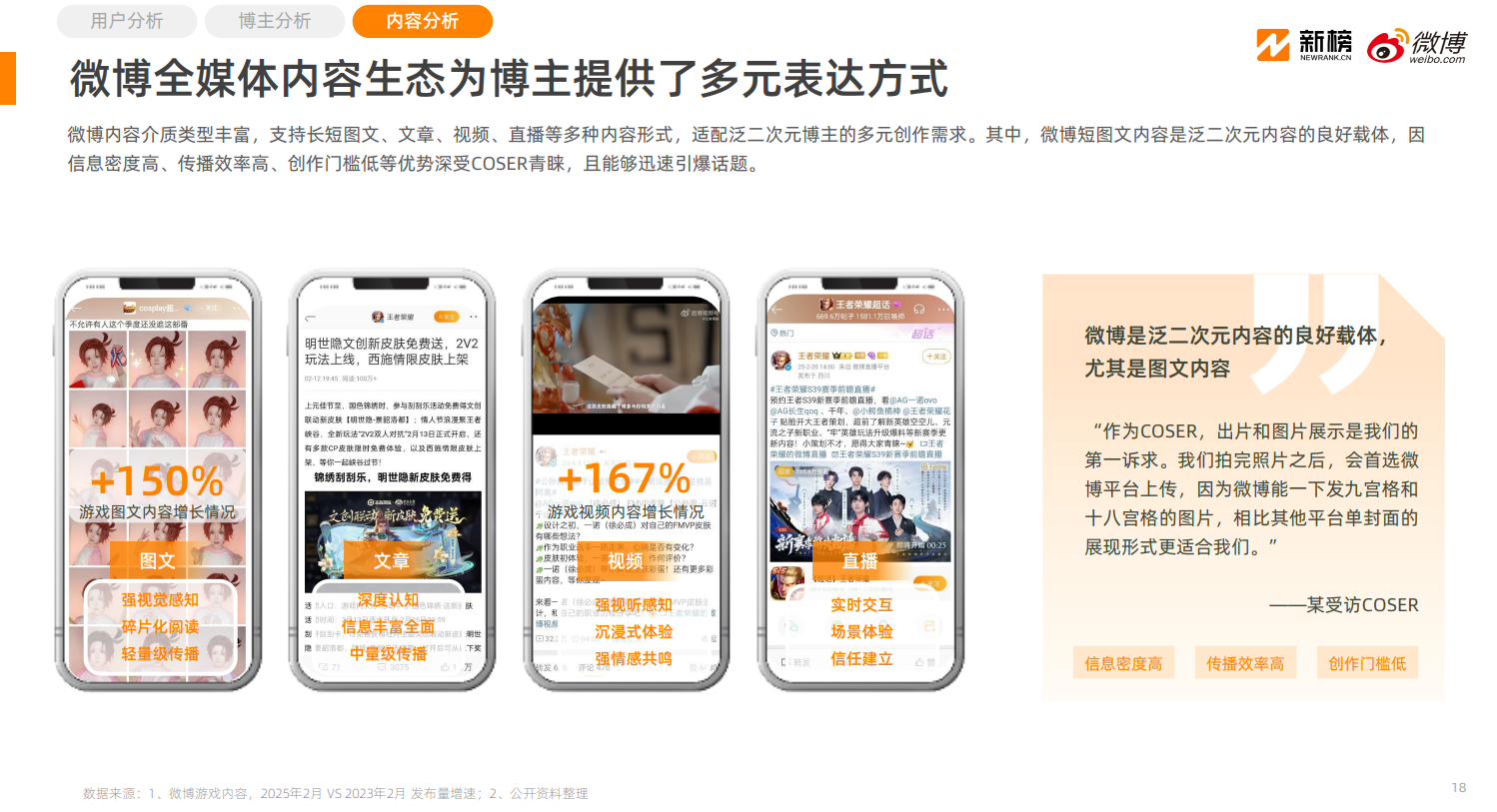 《2025微博泛二次元内容生态研究报告》：3.2亿用户在微博关注泛二次元