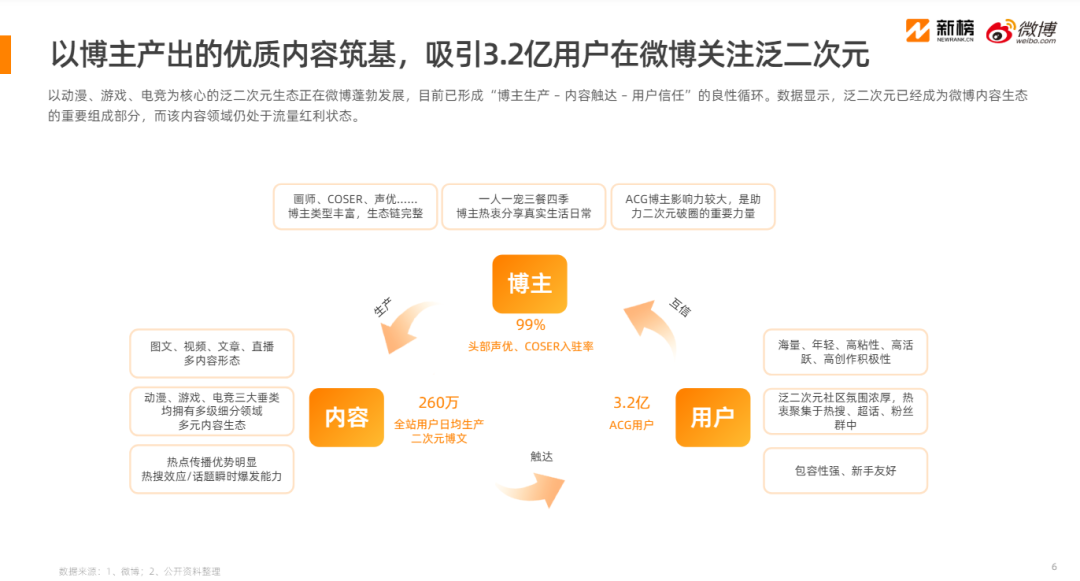 被漫展“踢出ACG队列”的北方游戏玩家,终于有了自己的场子 被漫展“踢出ACG队列”的北方游戏玩家,终于有了自己的场子