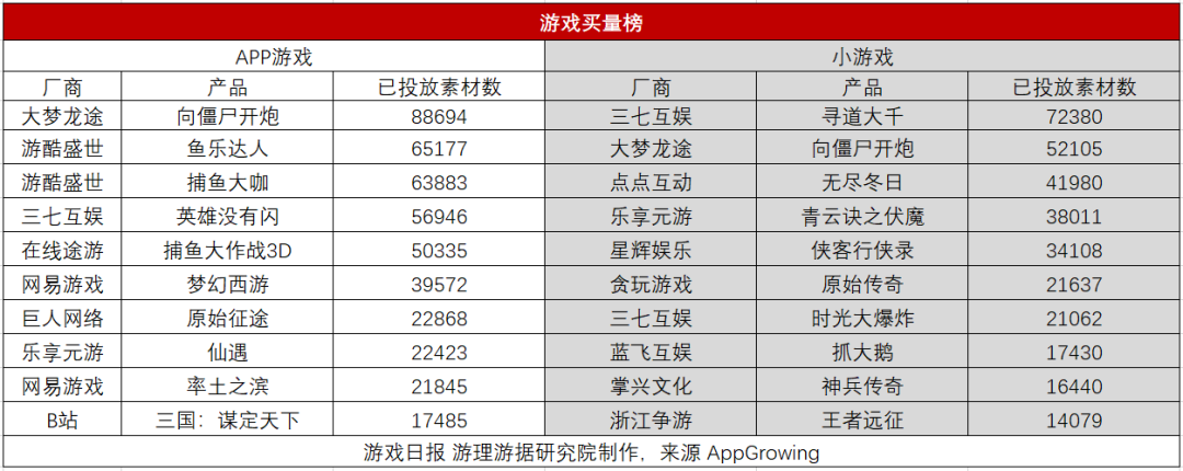池宇峰谈及对完美世界游戏团队的“希望”;世纪华通表示“苹果税变动”短期不会明显影响公司业绩 | 壹周游闻 池宇峰谈及对完美世界游戏团队的“希望”;世纪华通表示“苹果税变动”短期不会明显影响公司业绩 | 壹周游闻