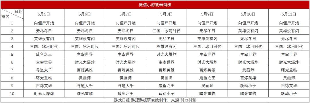 池宇峰谈及对完美世界游戏团队的“希望”;世纪华通表示“苹果税变动”短期不会明显影响公司业绩 | 壹周游闻 池宇峰谈及对完美世界游戏团队的“希望”;世纪华通表示“苹果税变动”短期不会明显影响公司业绩 | 壹周游闻