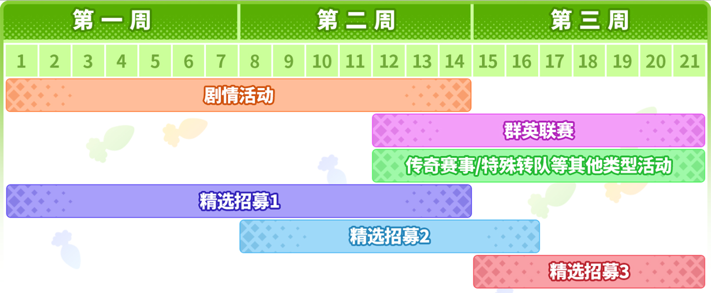 《闪耀！优俊少女》打赢复活赛的背后，是近两年的坚守和不放弃