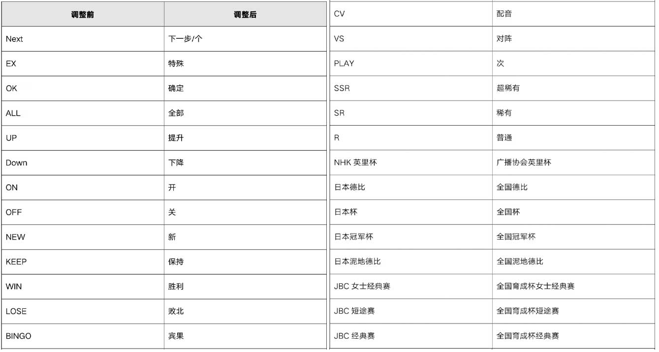 《闪耀！优俊少女》打赢复活赛的背后，是近两年的坚守和不放弃