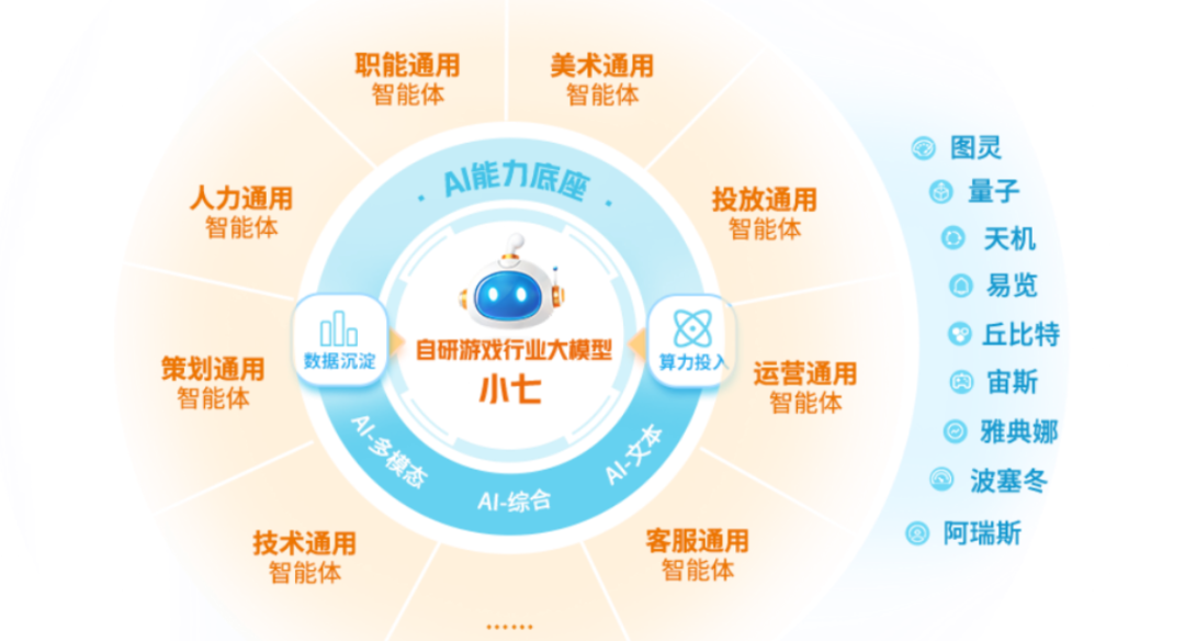 布局“属于新生代的未来”,三七互娱又比行业快了一步? 布局“属于新生代的未来”,三七互娱又比行业快了一步?