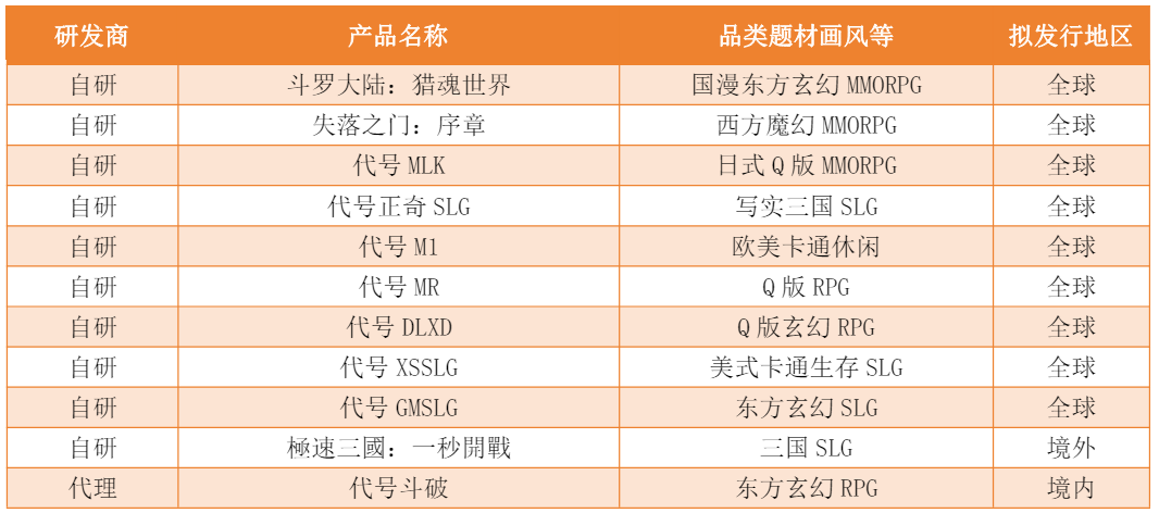 布局“属于新生代的未来”,三七互娱又比行业快了一步? 布局“属于新生代的未来”,三七互娱又比行业快了一步?