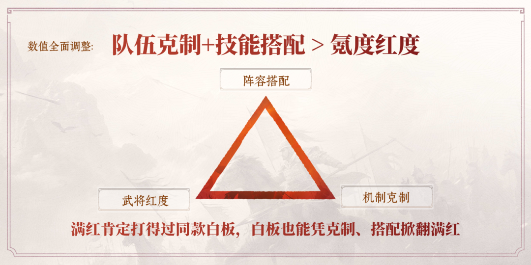 仅用了半年，这款SLG游戏从“一片吐槽声”中活过来了