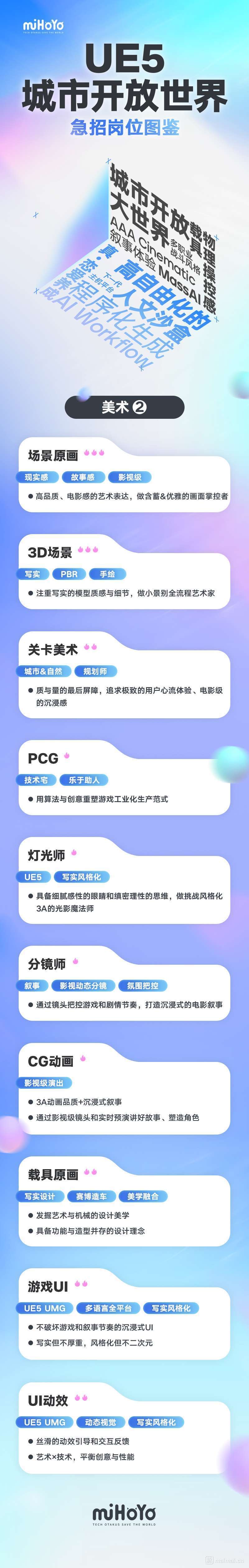 米哈游下一款旗舰产品定了！市面上从未有过的写实风格+城市开放世界