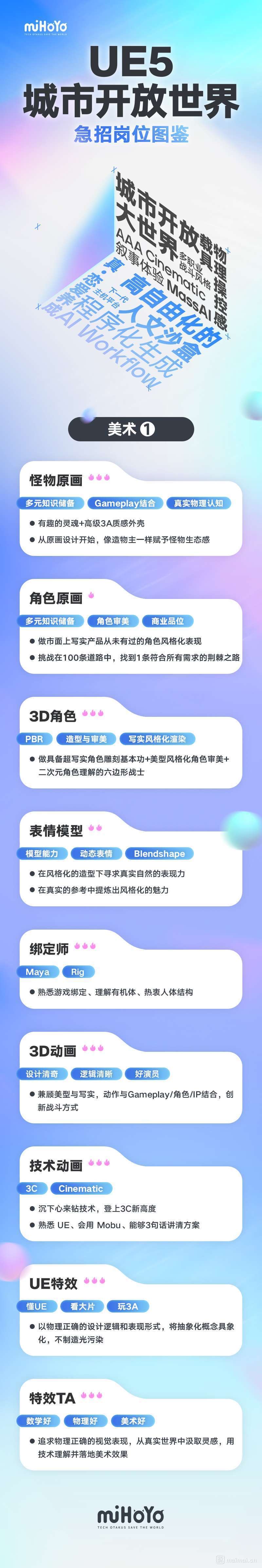 米哈游下一款旗舰产品定了！市面上从未有过的写实风格+城市开放世界