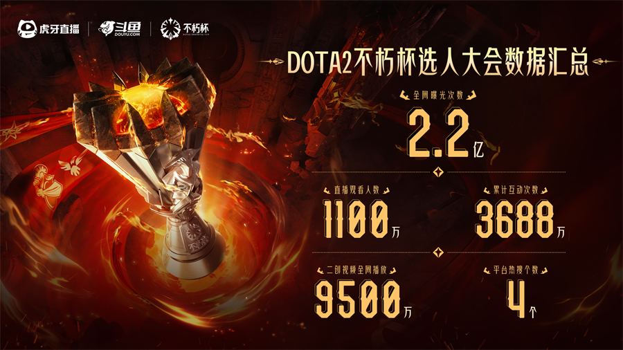 百万奖金点燃电竞盛夏！虎牙DOTA2不朽杯决赛前瞻