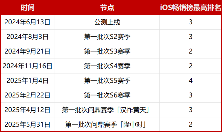 这款刚满周岁的SLG，让人不得不重新审视B站的运营实力