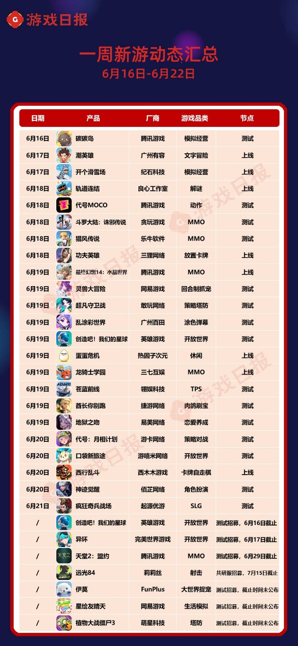 11位游戏日报读者锐评新游