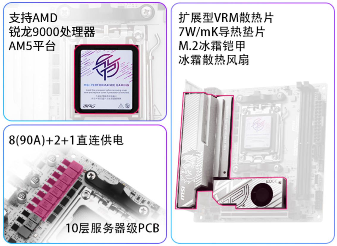 微星发布AMD首款纯白ITX主板MPG B850I EDGE TI WIFI刀锋 钛