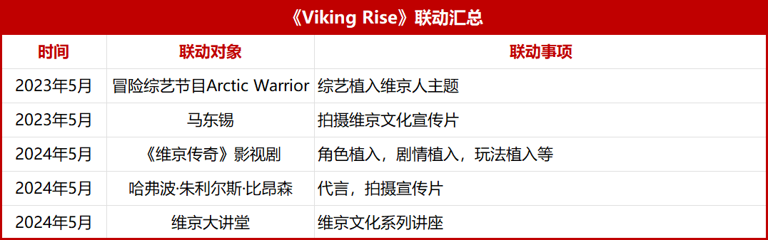 营收利润双增长的背后，这家SLG巨头也面临着新的困境