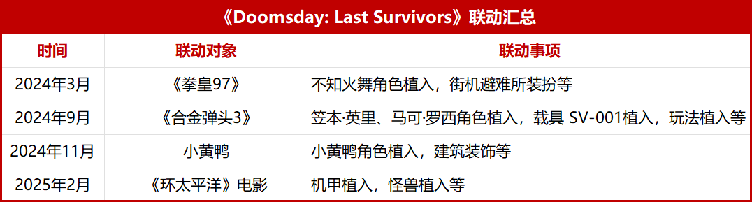 营收利润双增长的背后，这家SLG巨头也面临着新的困境