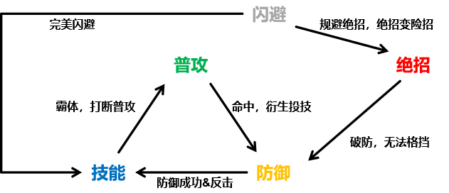 新游锐评：10位游戏日报读者如何评价本周新游？