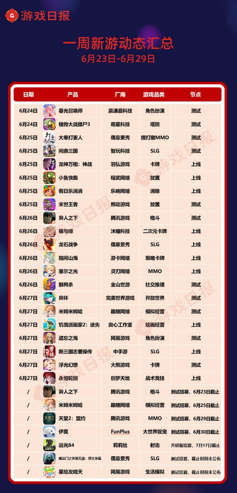 新游锐评：10位游戏日报读者如何评价本周新游？