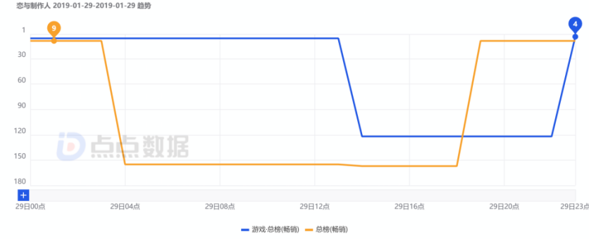 国乙“通用”冲榜王，“婚卡”为何能成吸金石？