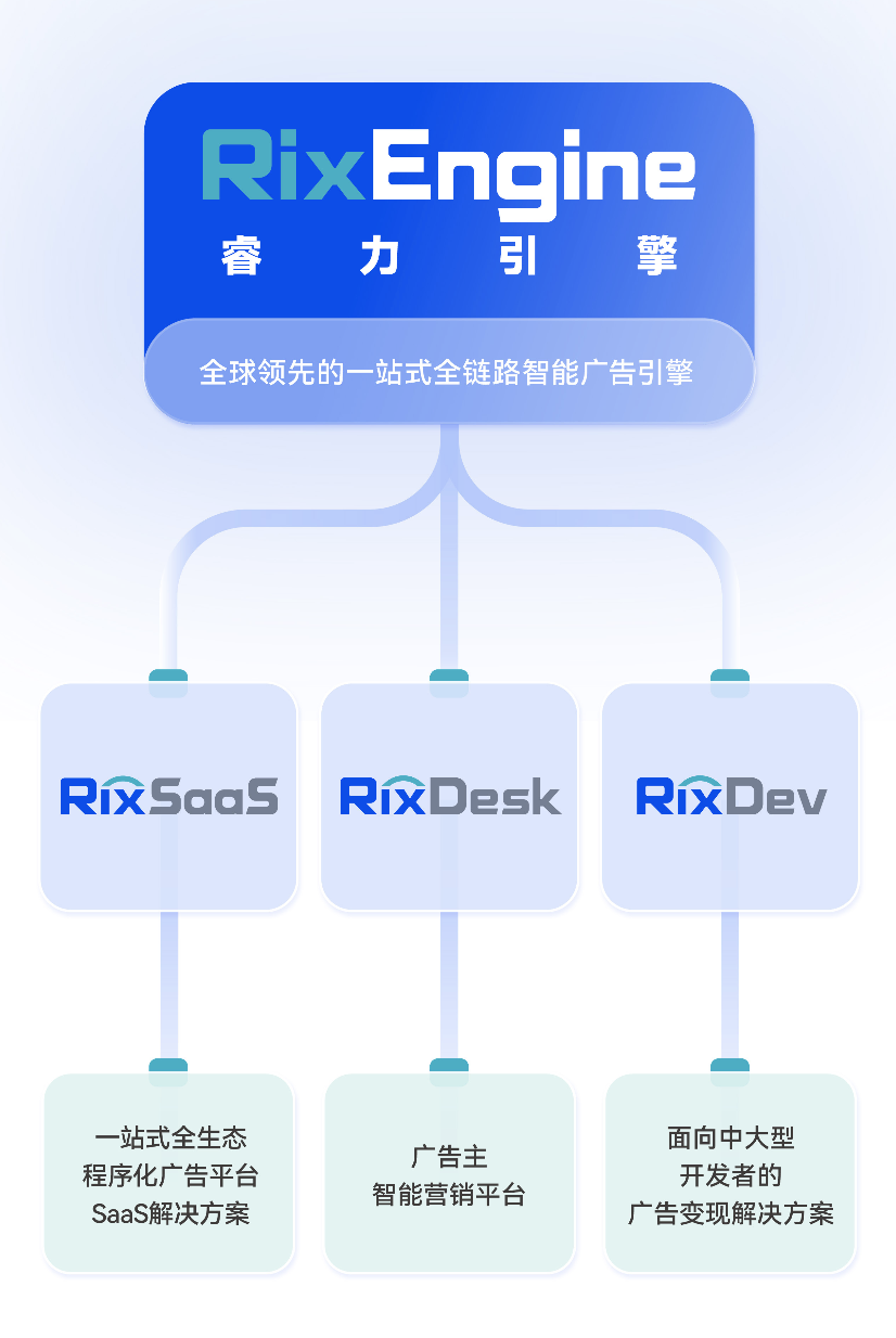 数智驱动 全球增长：RixEngine（睿力引擎）邀您共聚2025 ChinaJoy BTOB馆