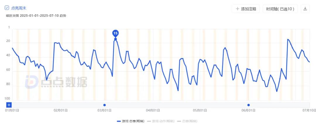 做搜打撤，还是绕不开上线3年的《暗区突围》