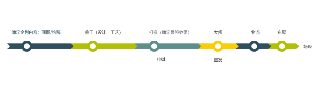 崩铁王者鸣潮恋与深空，对谈BW摊主：做游戏同人谷要闯多少关？